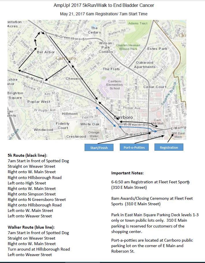 Triangle run/walk map